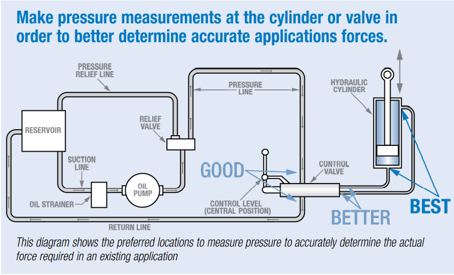 Preferred Locations Preferred Locations